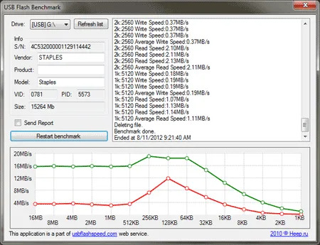 USB Flash Benchmark USB Flash Benchmark